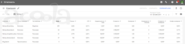 Контекстная Реклама Google Ads (Adwords)